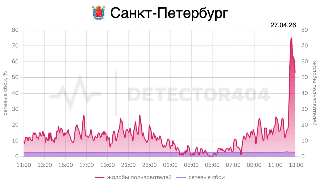 Президент сегодня посетит Санкт‑Петербург: планируется выступление на Совете законодателей, переговоры с главой МИД Ирана и встречи с федеральными и городскими властями. Ранее при визите фиксировались перебои мобильной связи.
