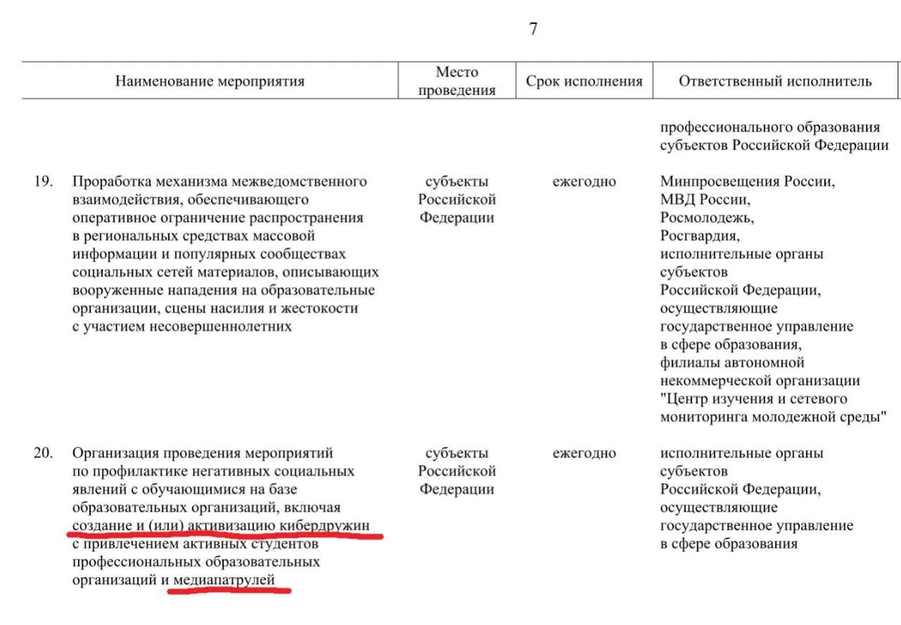 Правительство планирует до 2030 года привлечь учащихся профессиональных образовательных организаций к выявлению «негативного» контента в интернете — от сцен насилия с участием несовершеннолетних до фейков и сообщений об атаках на школы.