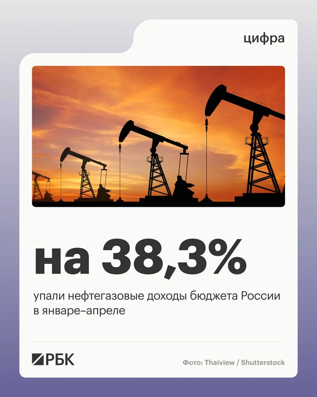 За четыре месяца 2026 года общие доходы бюджета сократились на 4,5%, при этом ненефтегазовые поступления выросли, а расходы увеличились на 15,7%.