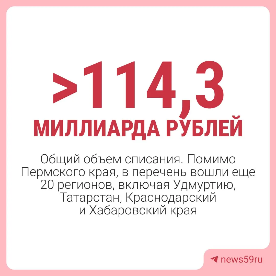 Кабинет министров решил списать задолженность Пермского края перед федеральным бюджетом по бюджетным кредитам на 1 марта 2024 года — за исключением средств на инфраструктурные проекты и отдельных краткосрочных займов.