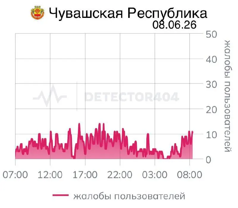 Перебои со связью длятся седьмой день подряд: ранее в регионе и ряде других областей вводили ограничения по распоряжениям федеральных служб, что вызывает вопросы об эффективности и последствиях таких мер.