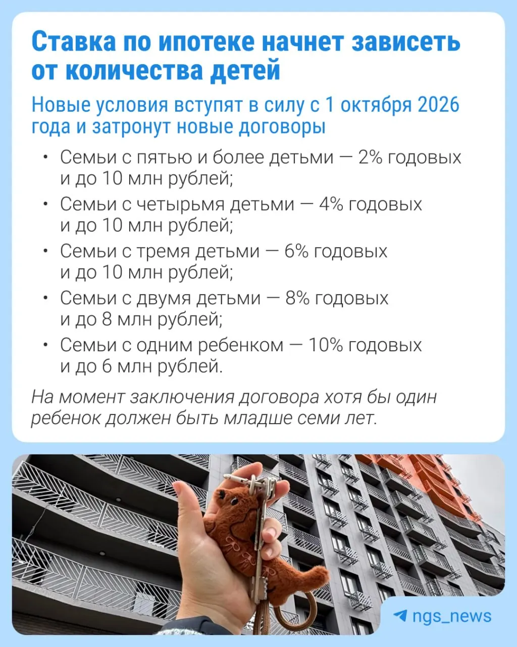 Ставки по семейной ипотеке повысатся с 1 октября; в Москве, Санкт-Петербурге и близлежащих областях рост составит до 2%.