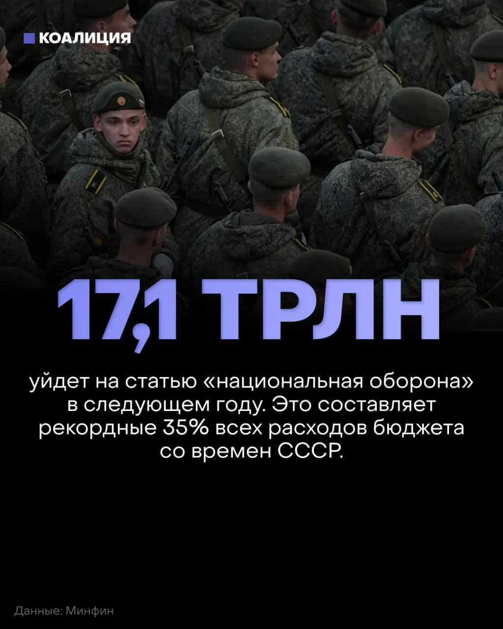 На оборону в 2027 году планируется выделить 17,1 трлн руб., что составляет около 35% федерального бюджета; финансирование социальных программ сократят примерно на 900 млрд руб.