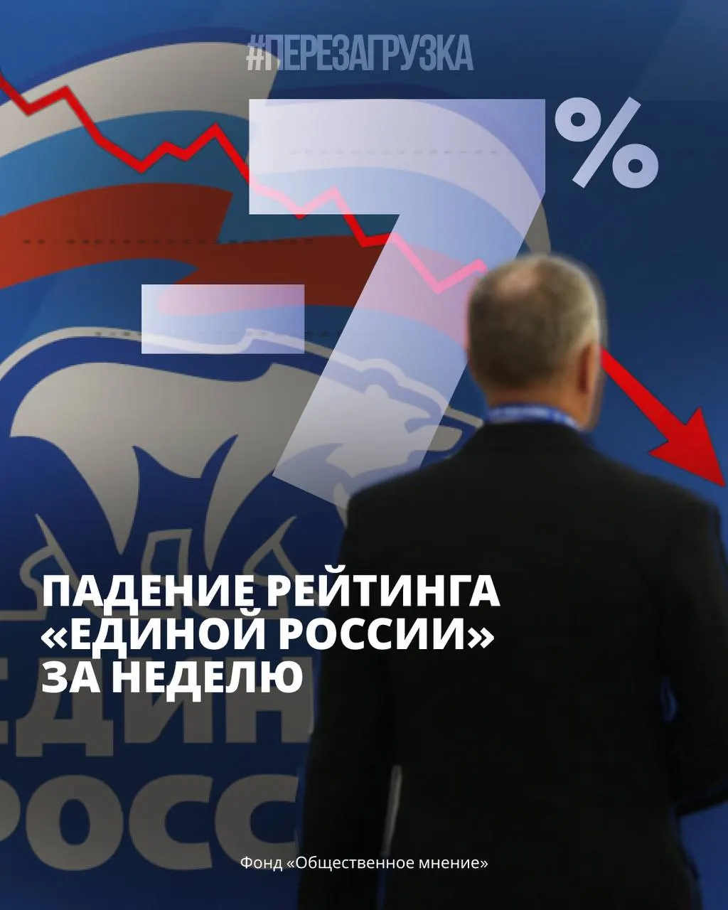Опросы показывают падение доверия к власти и рост интереса к альтернативам; параллельно фиксируются экономические трудности и волна региональных протестов, которые усиливают общественное напряжение.