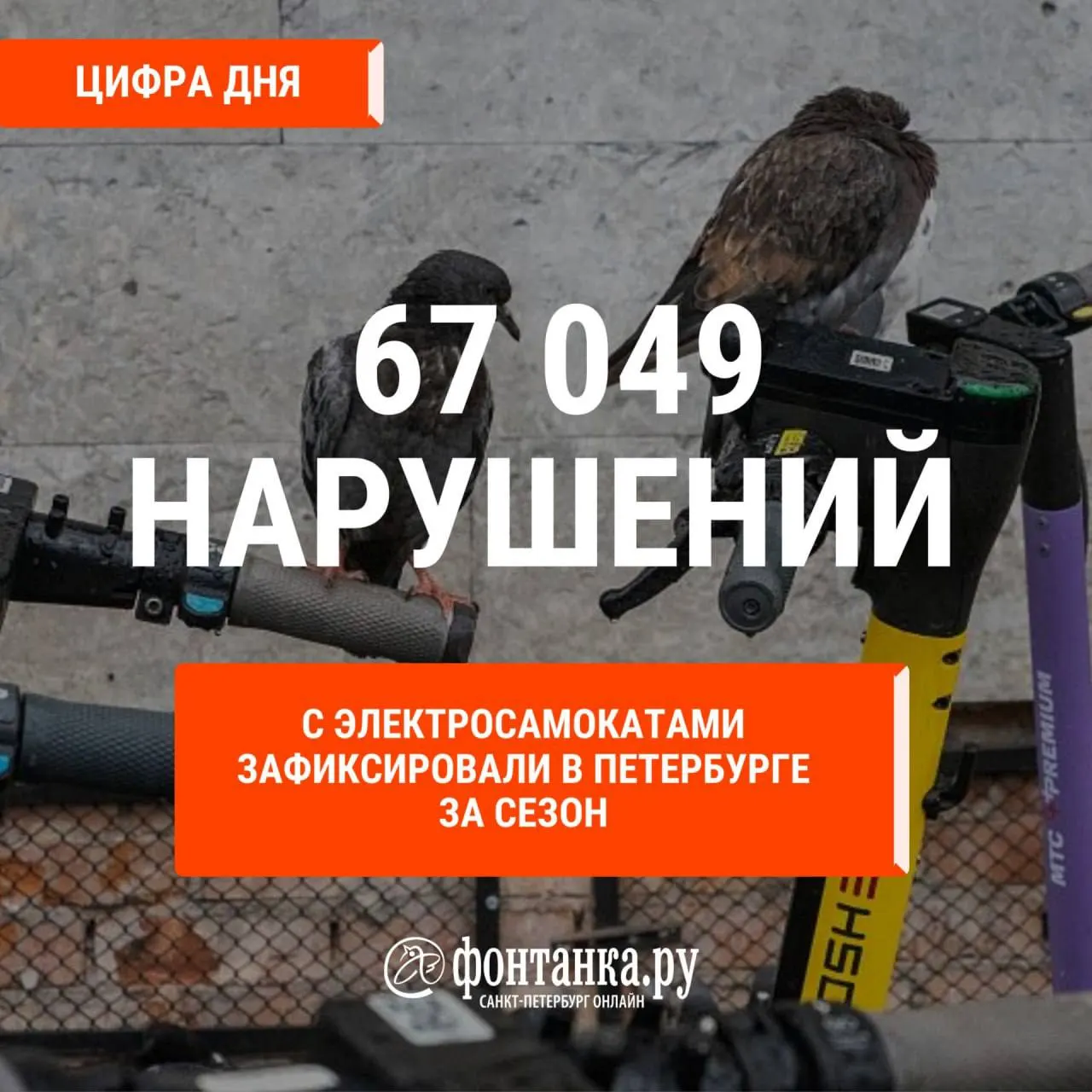 В Петербурге зафиксировано около 6,7 тыс. нарушений, связанных с эксплуатацией электросамокатов, включая нарушения на пешеходных переходах, использование SIM-карт несколькими лицами и другие эпизоды; также отмечена активность камер «Безопасного города» и крупные штрафы.