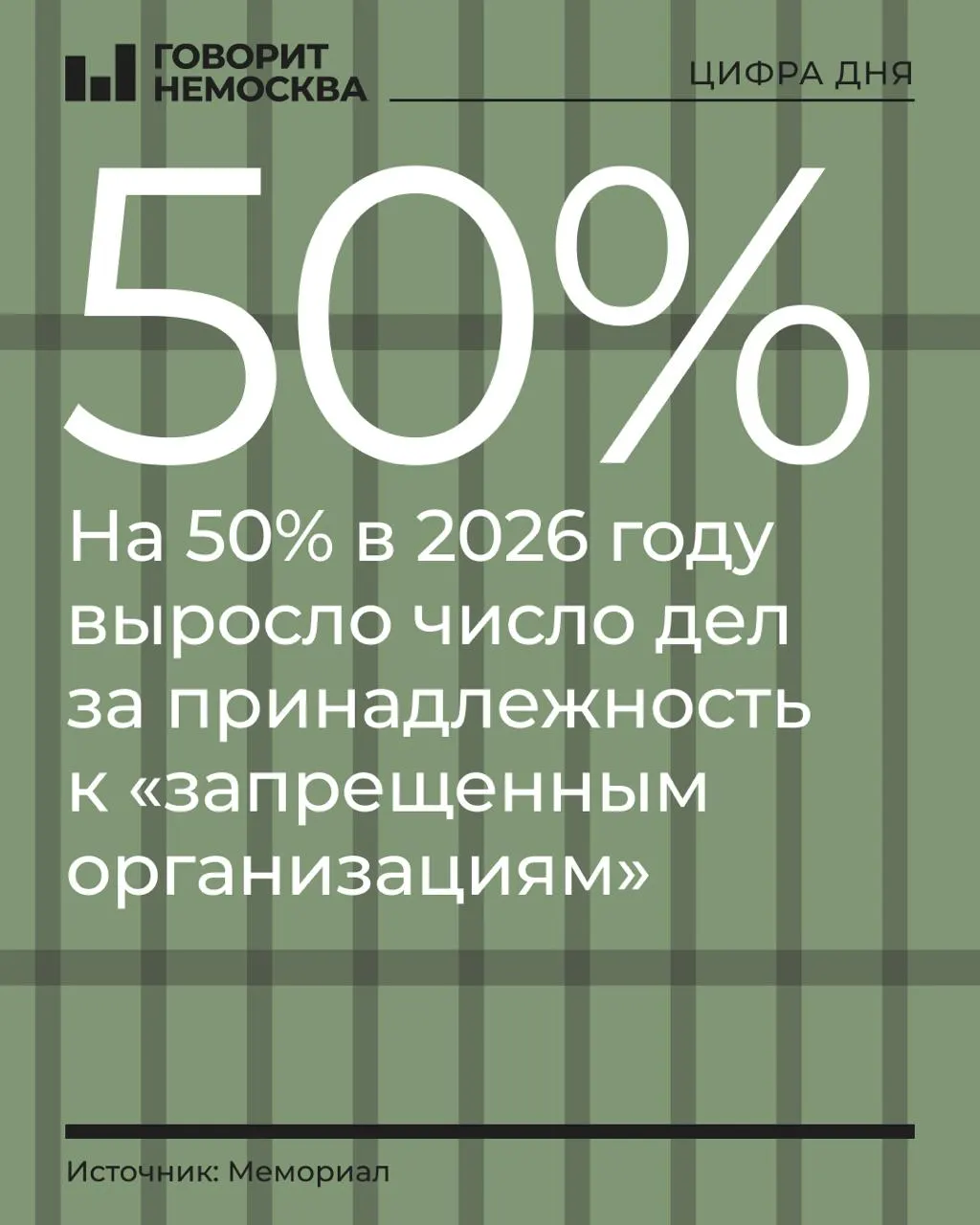 За первые девять месяцев 2026 года число подобных дел выросло на 50%, а общая картина репрессий меняется за счёт перераспределения приоритетов.