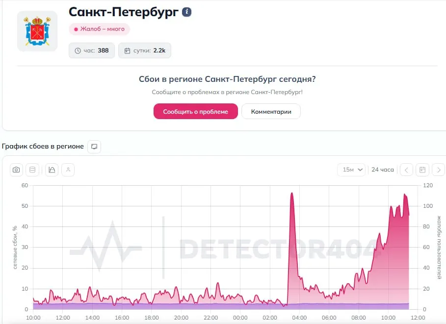 Глава региона предупредил об опасности БПЛА и возможном снижении скорости сети. Сервис DownDetector зафиксировал волну жалоб от жителей; утром власти сообщили об отбое тревоги и уничтожении дронов.