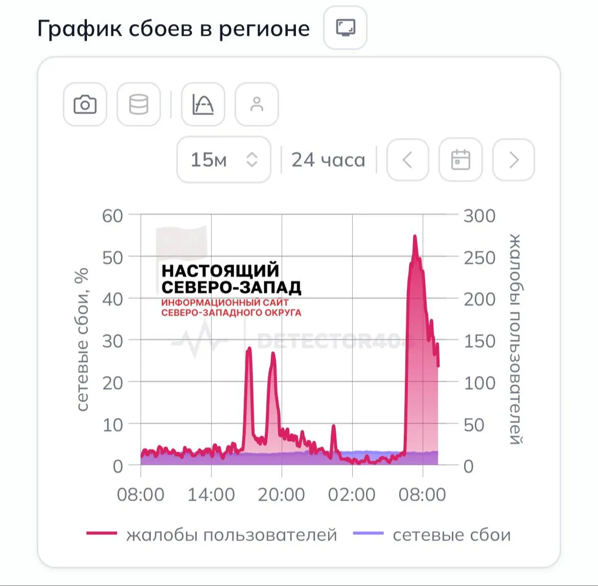 Власти распространили режим опасности беспилотных летательных аппаратов на всю Ленинградскую область. Пулково временно закрыл воздушное пространство, начались задержки рейсов; также сообщают о перебоях мобильного интернета и проблемах с онлайн‑сервисами.