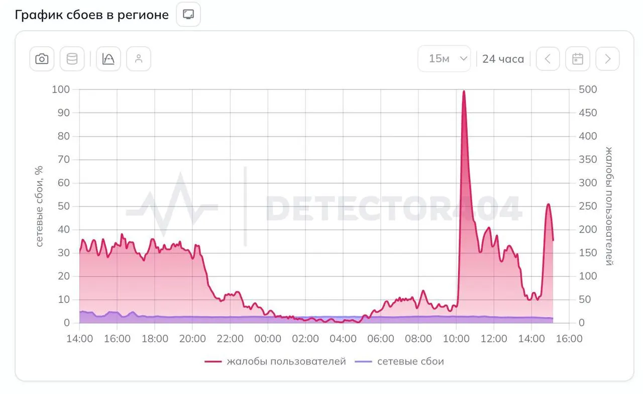 Глава города сообщил о вероятных ограничениях мобильного интернета в целях безопасности; жители жалуются на сбои несколько дней подряд, а губернатор Ленобласти объявил об угрозе беспилотников.
