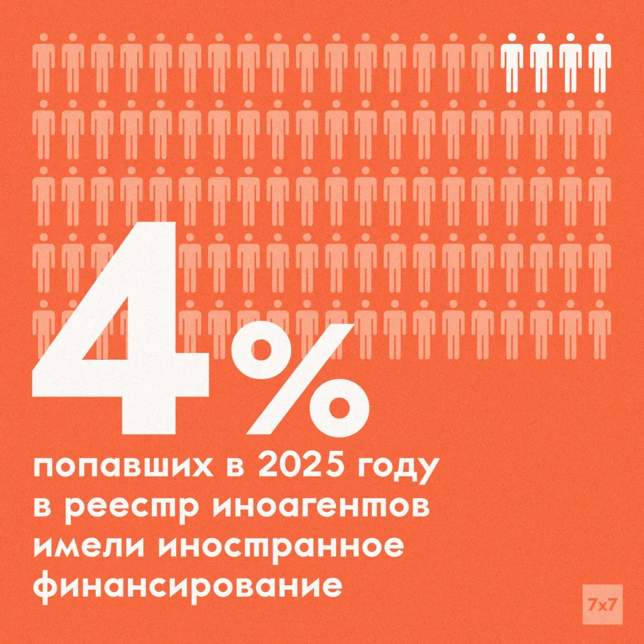 Заместитель министра юстиции Олег Свидоренко заявил, что по данным ведомства у 96% внесённых в реестр не обнаружено зарубежного финансирования; с 2022 года в закон введён критерий «иностранного влияния», который расширил основания для включения в список.