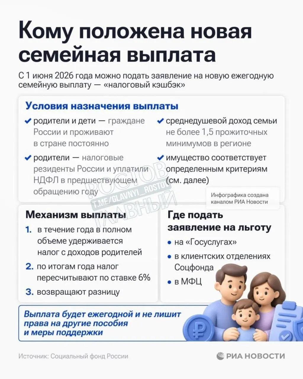 Социальный фонд России принимает заявления на семейную выплату для семей с среднедушевым доходом ниже 1,5 прожиточных минимумов в регионе.