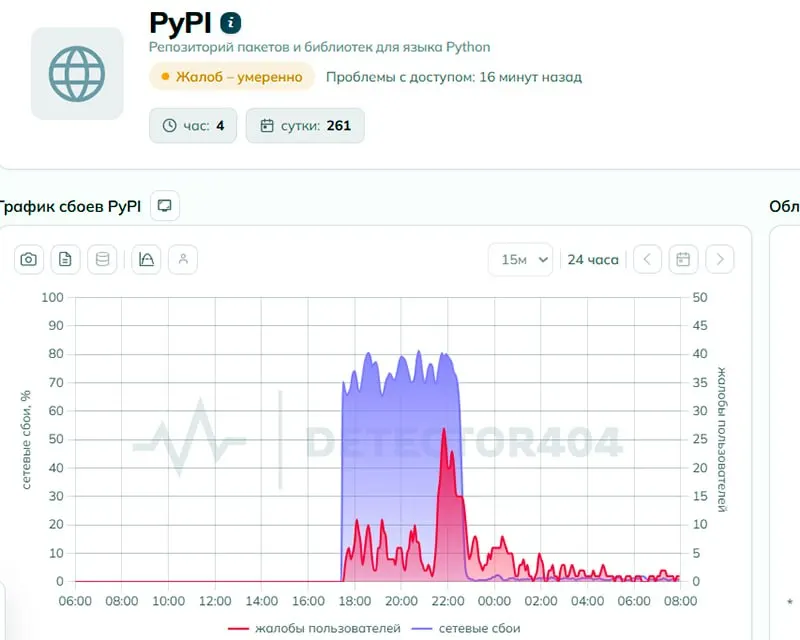 Пользователи сообщили о проблемах с доступом к Python Package Index. Регулятор отвергает намеренные ограничения, однако техническая экспертиза усматривала признаки целенаправленного блока.