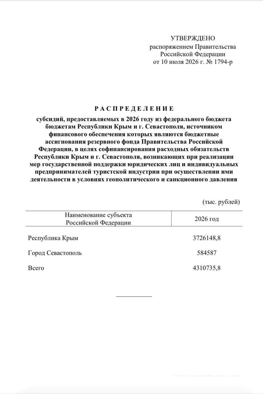 Из резервного фонда направлено свыше 4,3 млрд рублей для единовременных выплат сотрудникам туристических компаний: Крыму — более 3,7 млрд, Севастополю — около 584 млн рублей.