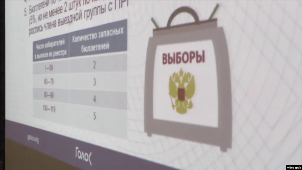 Министерство юстиции включило наблюдательное движение «Голос» в реестр нежелательных организаций; в список также попали несколько зарубежных НКО.