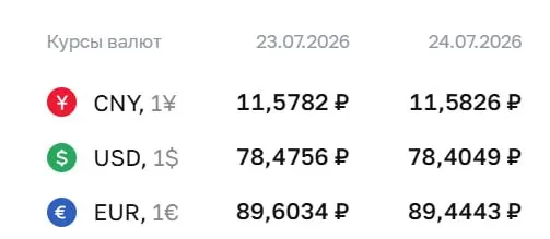 Официальный курс на 24 июля: доллар — 78,40 ₽, евро — 89,44 ₽. По курсу ЦБ проходят расчеты по облигациям и валютным фьючерсам.