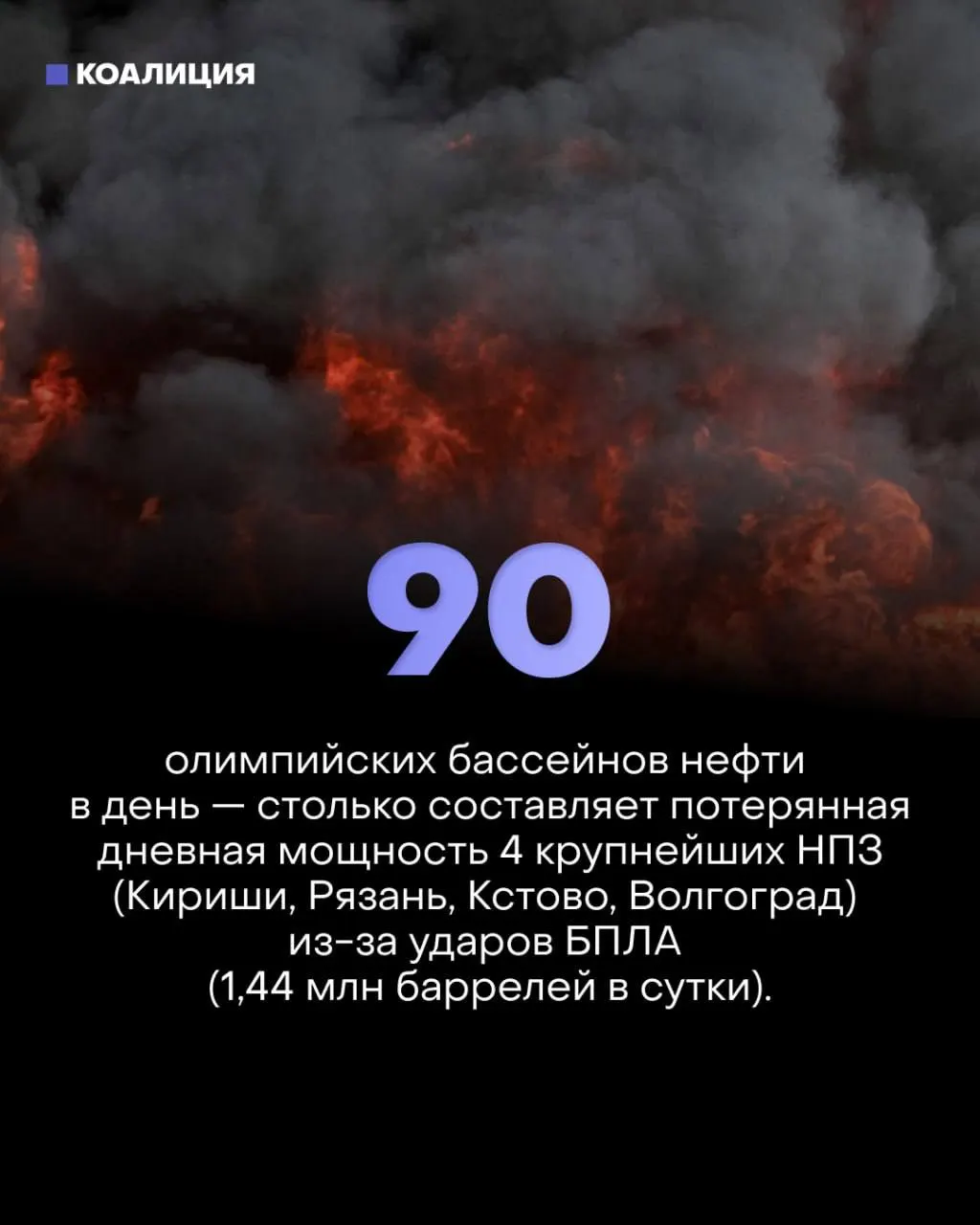 Точечные атаки по ключевым узлам НПЗ снизили переработку примерно на треть. В регионах ввели лимиты на продажу топлива, владельцы выставляют АЗС на продажу, а малый бизнес и водители терпят убытки.