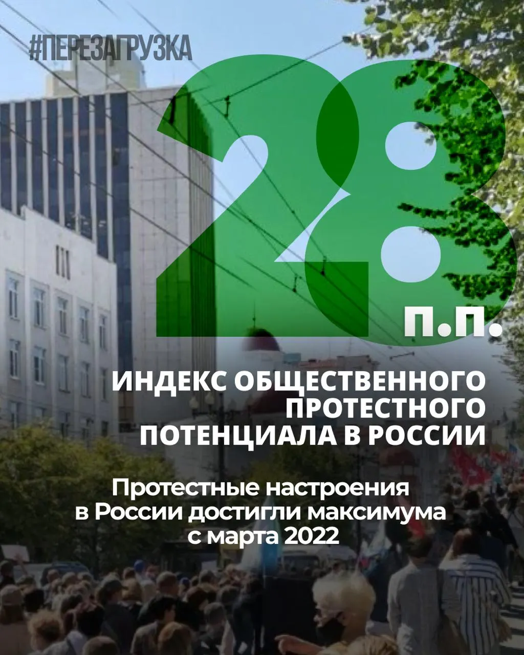 Общественное напряжение растёт с ноября 2025 года: индекс протестных настроений поднялся на 6 процентных пунктов. Уровень личной готовности к акциям держится на 25%.