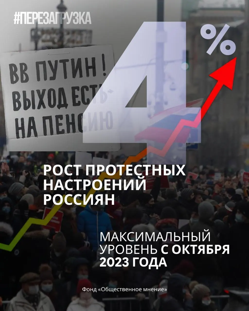 Рейтинг партий снижается, растут протестные настроения и готовность россиян участвовать в акциях — ключевые тенденции месяца.