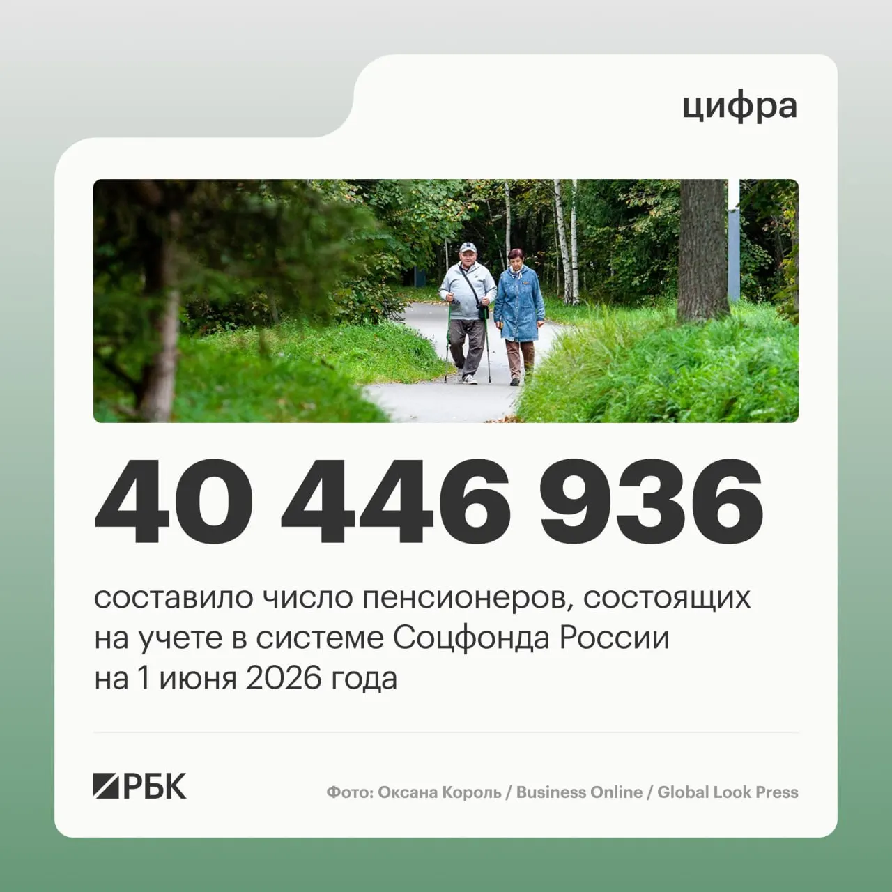 По итогам данных Фонда социального страхования, на 1 июня 2025 года общее число пенсионеров составило 40 856 352 человека; продолжающих трудовую деятельность — 8,403 млн; средняя пенсия достигла 25 402,04 руб.