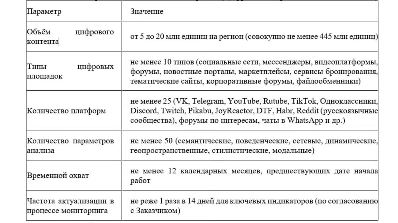 Региональный проект нацелен на анализ и профилактику деструктивного поведения молодежи в интернете с использованием масштабной онлайн-аналитики.