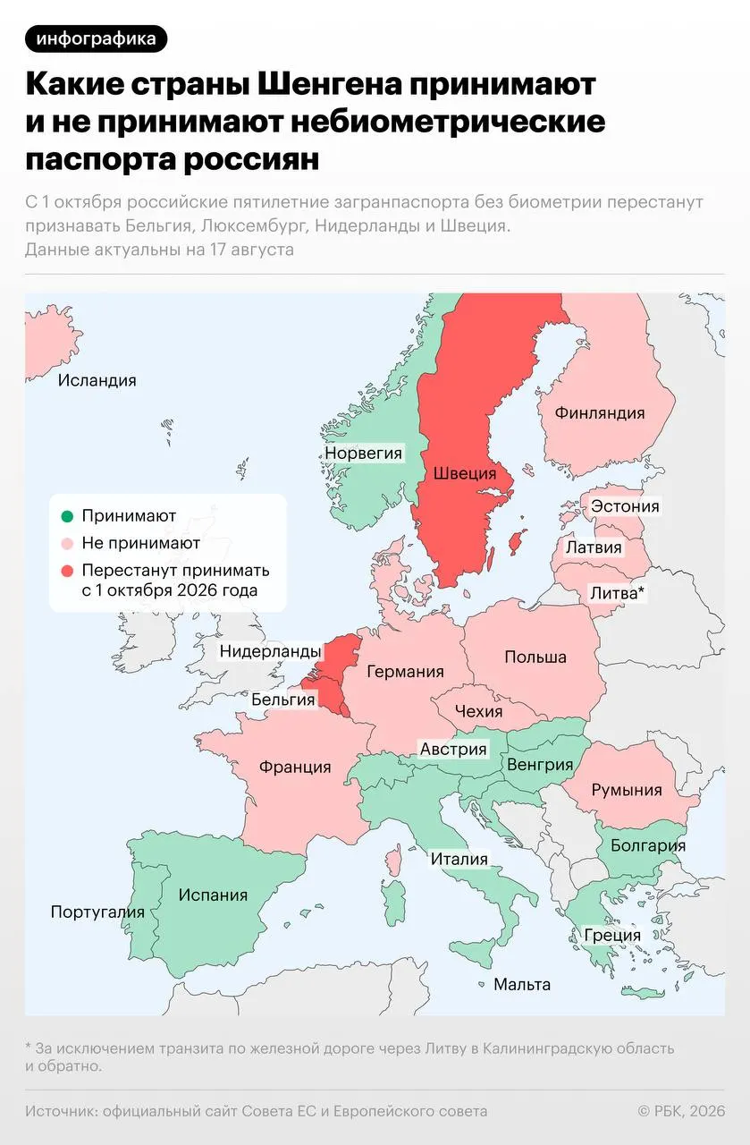 С 1 октября 2026 года Бельгия, Нидерланды, Люксембург и Швеция перестанут допускать въезд по российским небиометрическим паспортам из-за недостаточной защиты документа. В Швеции введено временное послабление до 31 декабря 2026 года для некоторых категорий граждан.