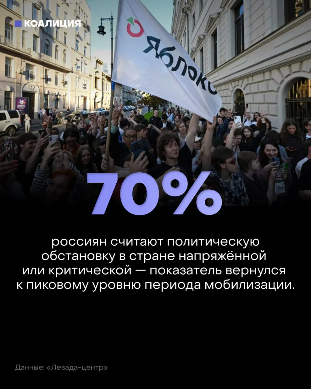 Обстановка в стране становится всё напряжённее: тревога на фоне мобилизации растёт, а экономические проблемы и риски на работе усиливают пессимизм.