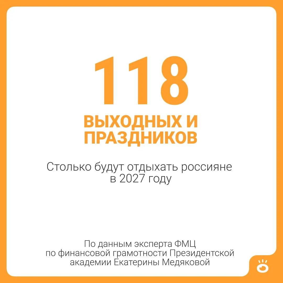 118 выходных и праздничных дней в 2027 году плюс 28 дней отпуска дают 146 дней отдыха — почти пять месяцев.