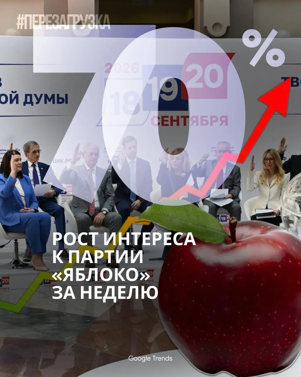 Лидеры системных партий требуют запретить «Яблоко» на фоне роста его онлайн-популярности. Опросы фиксируют рост поддержки по стране и в крупных городах, а кампании становятся заметнее.