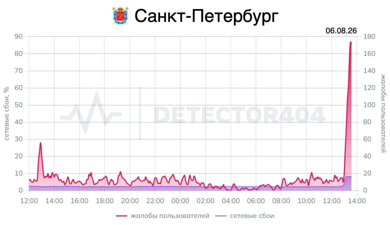 Пользователи фиксируют перебои в мобильной связи. Приводим краткий обновляемый статус по регионам и ситуациям.