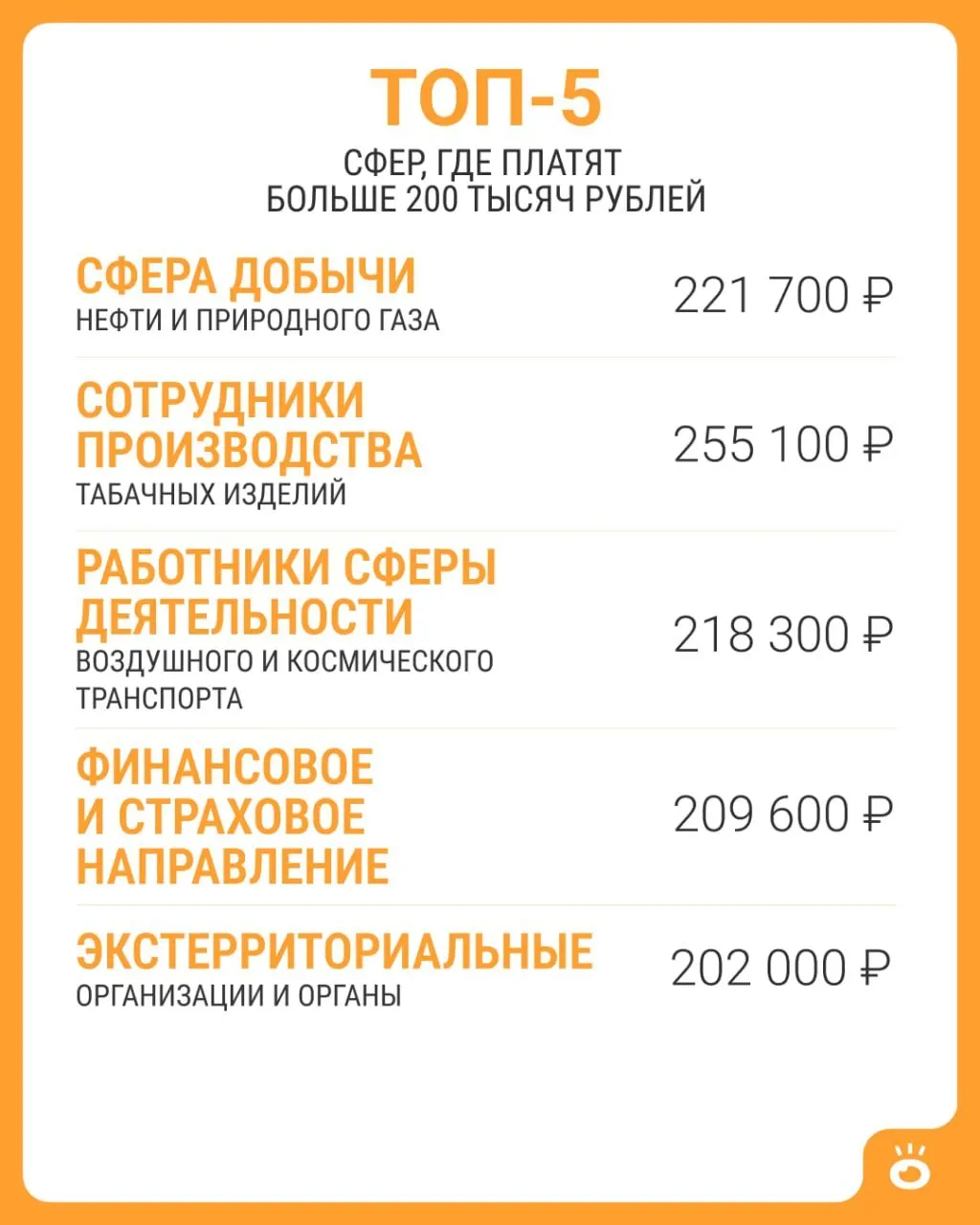 Статистические данные за июнь 2026 года показывают, что средняя зарплата в России — 114 743 рубля; выше 200 тысяч встречается лишь в пяти сферах.