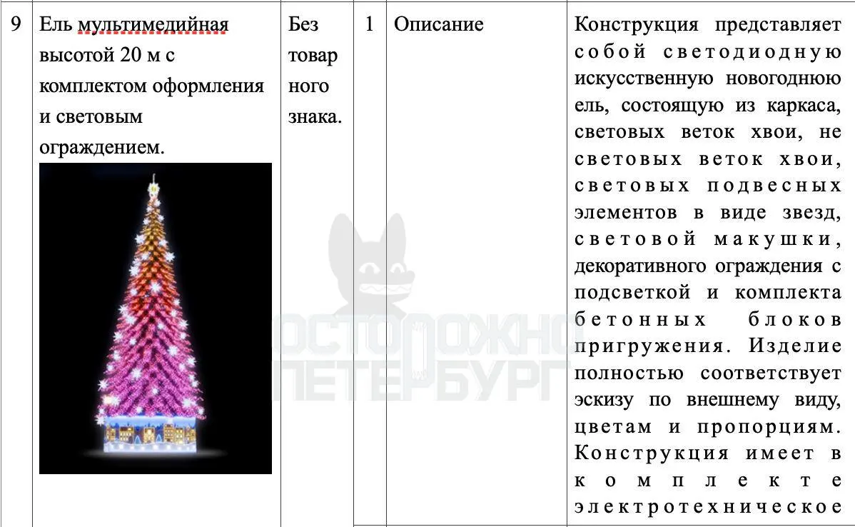 Город объявил три закупки: монтаж световых композиций, установку искусственных и мультимедийных ёлок и декоративные работы на центральных улицах.