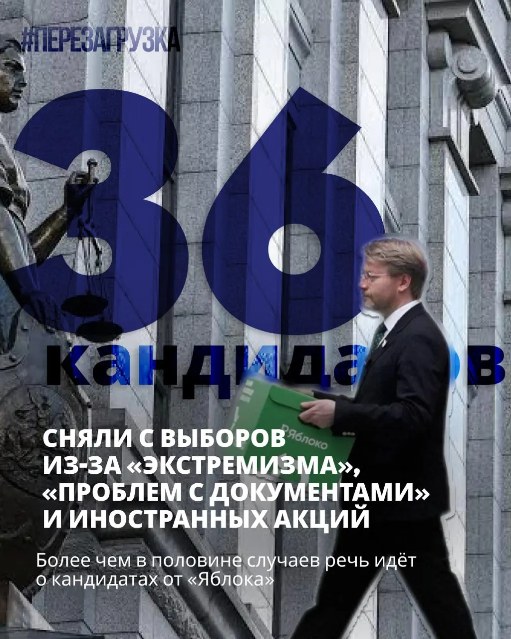 Федеральный список сняли с выборов, но в округах остаются кандидаты за мир и свободу; массовые зачистки оппозиции продолжаются.